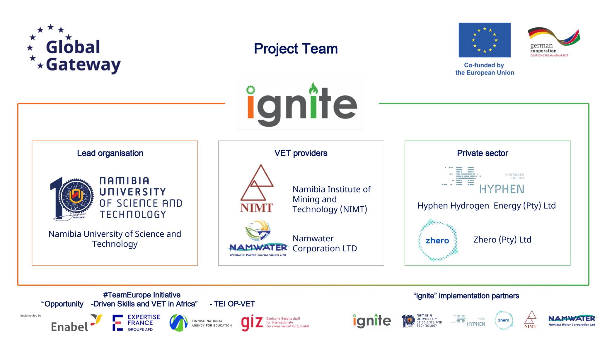 ignite-namibia