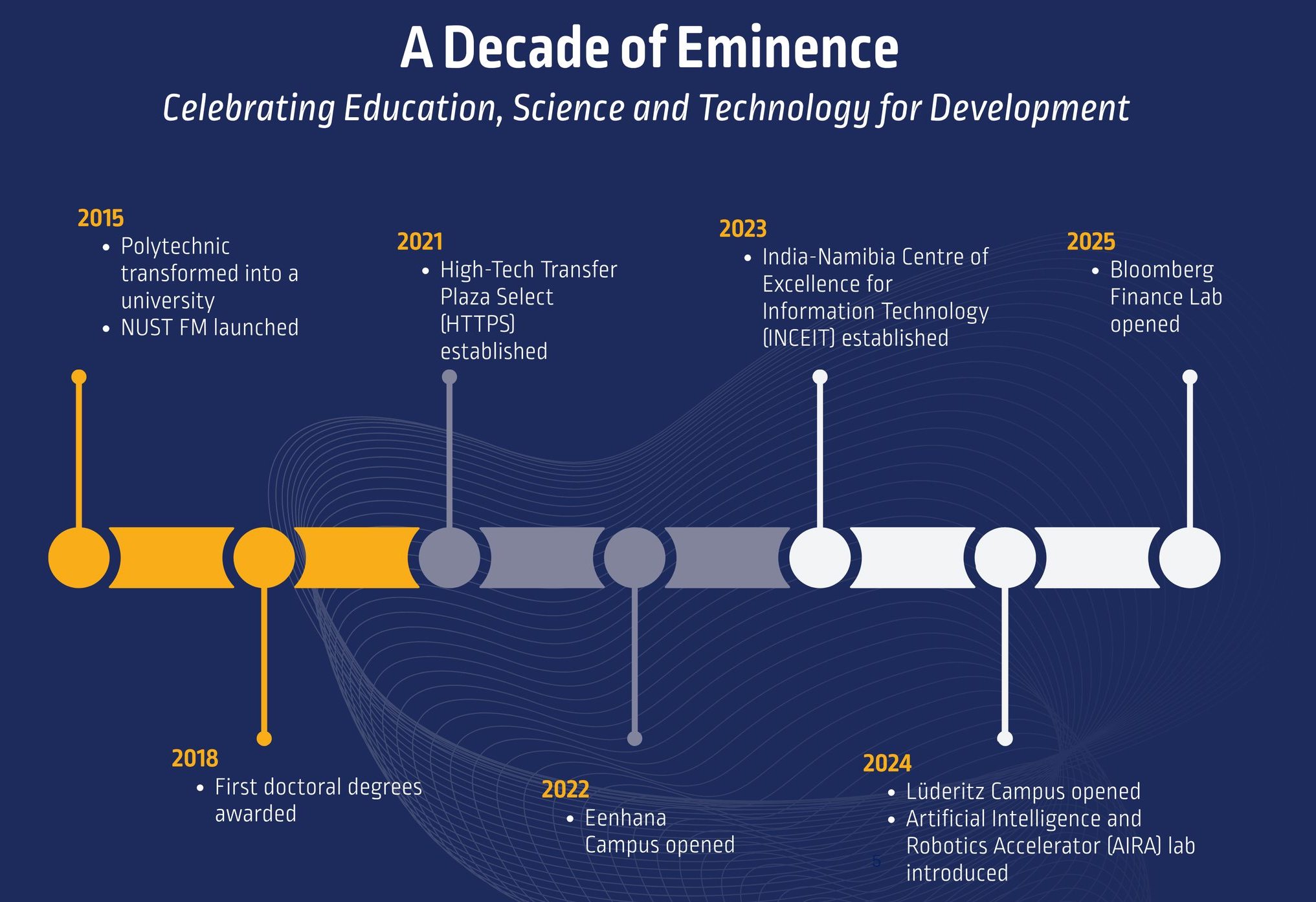 A Decade of Eminence: A stroll down memory lane
